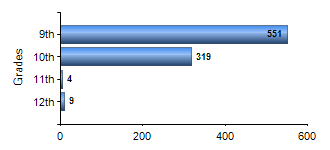 Chart1