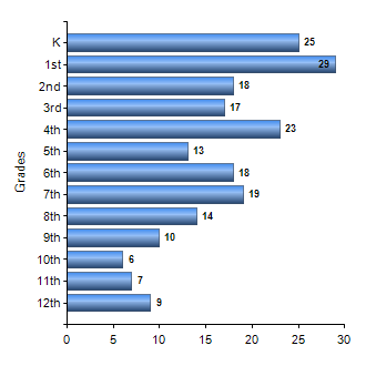 Chart1