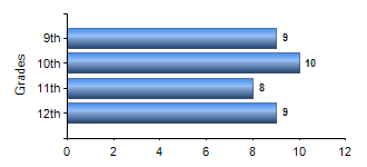 Chart1