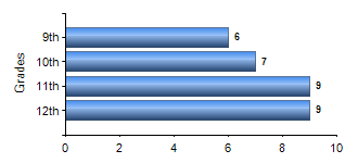 Chart1