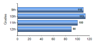 Chart1
