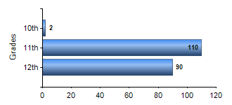 Chart1