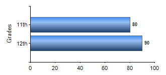 Chart1