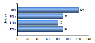 Chart1