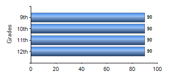 Chart1