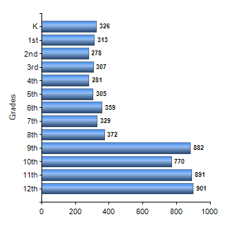Chart1