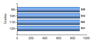 Chart1