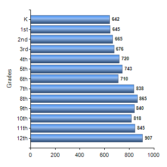 Chart1