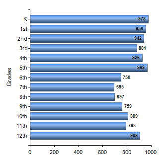 Chart1
