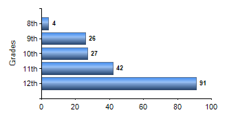Chart1