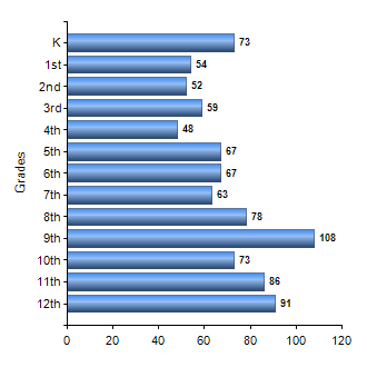 Chart1