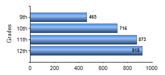 Chart1