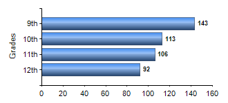 Chart1
