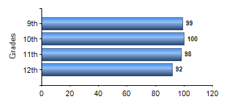 Chart1