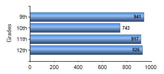 Chart1