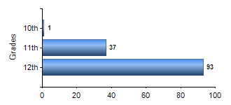 Chart1