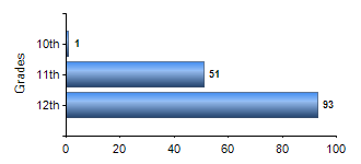 Chart1