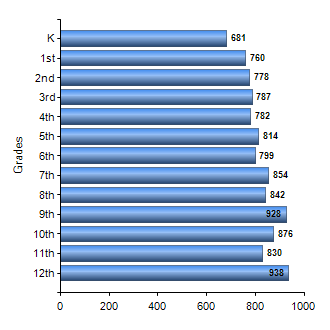 Chart1