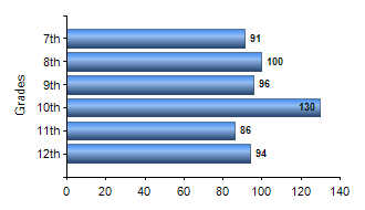 Chart1