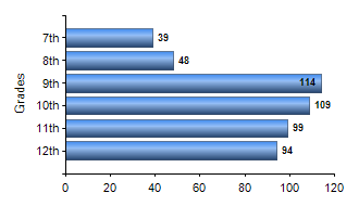 Chart1
