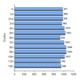 Chart1
