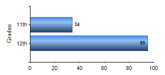 Chart1