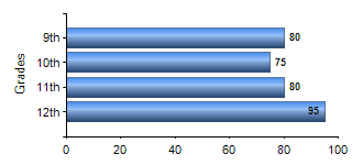 Chart1