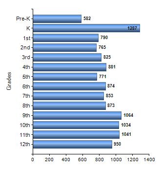 Chart1
