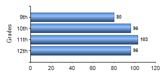 Chart1