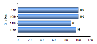 Chart1