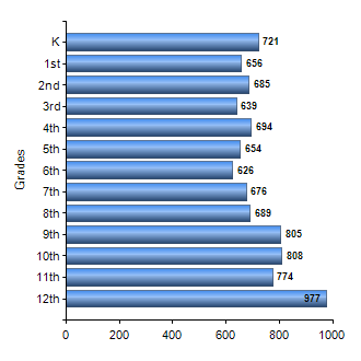 Chart1
