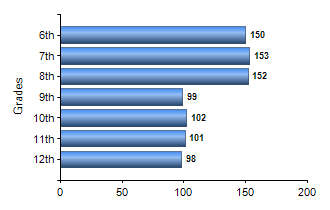 Chart1