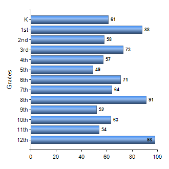 Chart1