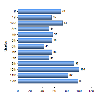 Chart1