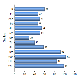 Chart1