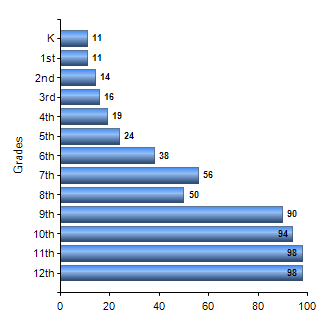 Chart1