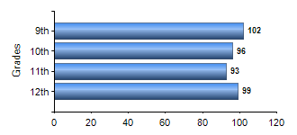 Chart1