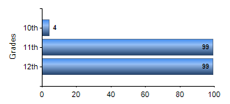 Chart1