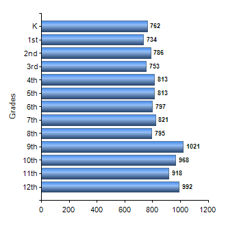Chart1
