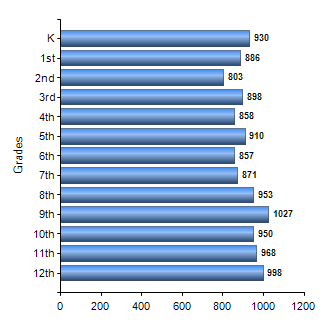 Chart1