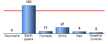 Chart4