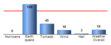 Chart4