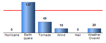 Chart4