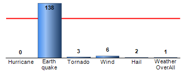 Chart4