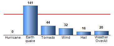 Chart4