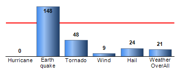 Chart4