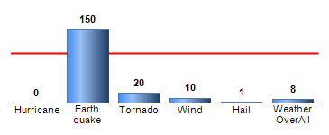 Chart4