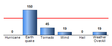 Chart4