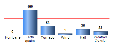 Chart4