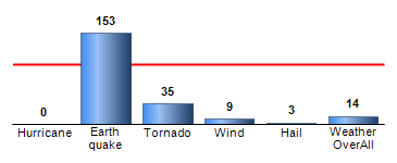 Chart4